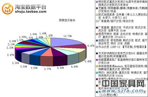 热销宝贝排名