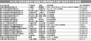 儿童家具新国标执行差强人意 安全警示标语缺位