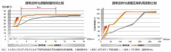 松下空调，为您的冬天带来融融暖意