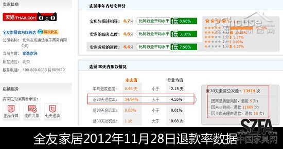 后双11时代 从退款率的变化看家居电商